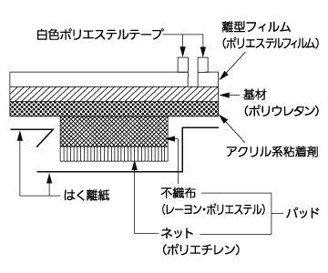 カテドレ&reg;WPの構造図