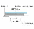 カテリープ&reg;FSタブの構造