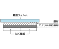 カテリープ&reg;の構造