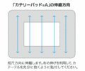 「カテリーパッド&reg;A」の伸縮方向