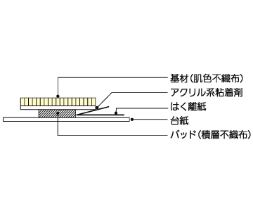 チューシャバン&trad;の構造