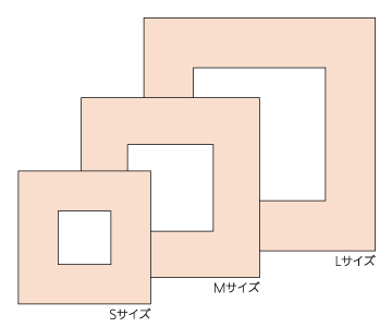 大きさの比較