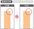 形状の工夫