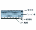 フイックストン&reg;の構造