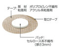 インジェクションパッド マイルドの構造