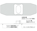 ステプティ&reg;Pの構造