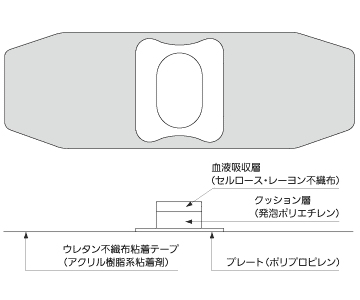ステプティ&reg;Pの構造