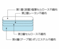 【図1】ステプティ&reg;パッド部は、各種の圧縮面による積層構造を採用しました。