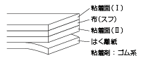 構造