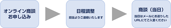 オンライン商談参加までの流れ