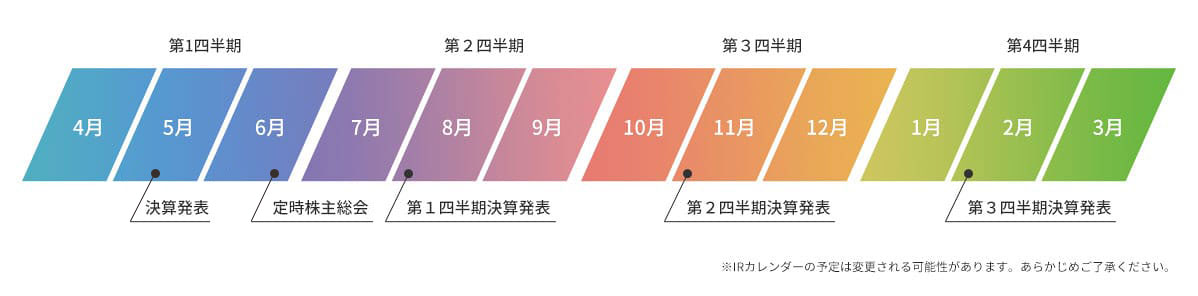 第1四半期（4～6月）：5月に決算発表・6月に定時株主総会、第2四半期（7～9月）：8月に第1四半期決算発表、第3四半期（10～12月）：11月に第2四半期決算発表、第4四半期（1～3月）：2月に第3四半期決算発表、※IRカレンダーの予定は変更される可能性があります。あらかじめご了承ください。