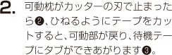 2.可動枕がカッターの刃で止まったら(2)、ひねるようにテープをカットすると、可動部が戻り、待機テープにタブができあがります(3)。