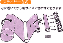 スライサー方式
