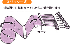 スリッター式