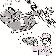 スライサー方式