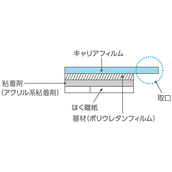 柔軟性・伸縮性の高さ