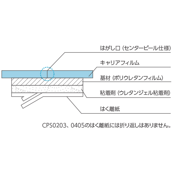 柔軟性・伸縮性の高さ