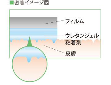 密着イメージ図