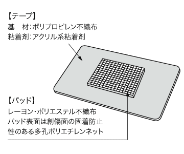 カテリーパッド™マイルドの構造