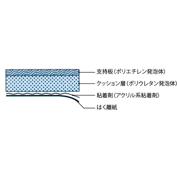 フイックストン™の構造