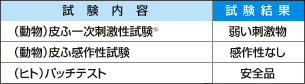 eFʁ^ijӈꎟhFアh^ijӊ쐫F쐫Ȃ^iqgjob`eXgFSi