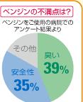uxW̕s_́HvxWgp̕a@ł̃AP[gʂ^L39%^S35%^̑