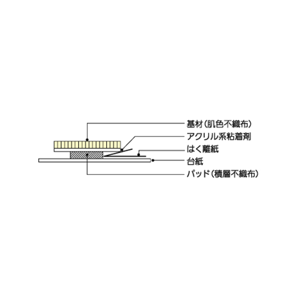 チューシャバン™｜穿刺部保護材｜ニチバン株式会社：製品情報サイト