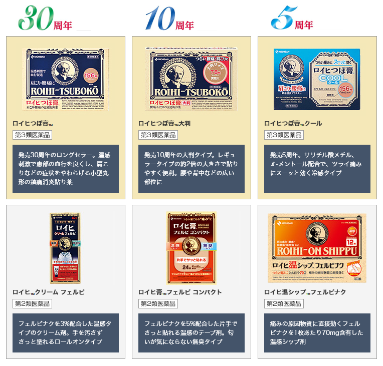 30周年 ロイヒつぼ膏™ 第3種医薬品 発売30周年のロングセラー。温感刺激で患部の血行を良くし、肩こりなどの症状をやわらげる小型丸形の鎮痛消炎貼り薬 10周年 ロイヒつぼ膏™大判 第3種医薬品 発売10周年の大判タイプ。レギュラータイプの約2倍の大きさで貼りやすく便利。腰や背中などの広い部位に 5周年 ロイヒつぼ膏™クール 第3種医薬品 発売5周年。サリチル酸メチル、ℓ-メントール配合で、ツライ痛みにスーッと効く冷感タイプ ロイヒ™クリーム フェルビ 第2種医薬品 フェルビナクを3%配合した温感タイプのクリーム剤。手を汚さずさっと塗れるロールオンタイプ ロイヒ膏™フェルビ コンパクト フェルビナクを5%配合した片手でさっと貼れる温感のテープ剤。匂いが気にならない無臭タイプ ロイヒ温シップ™フェルビナク 第2種医薬品 痛みの原因物質に直接効くフェルビナクを1枚あたり70mg含有した温感シップ剤