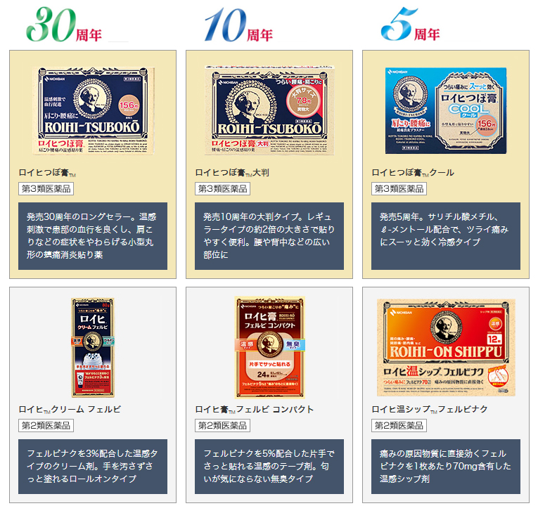 30周年 ロイヒつぼ膏™ 第3種医薬品 発売30周年のロングセラー。温感刺激で患部の血行を良くし、肩こりなどの症状をやわらげる小型丸形の鎮痛消炎貼り薬 10周年 ロイヒつぼ膏™大判 第3種医薬品 発売10周年の大判タイプ。レギュラータイプの約2倍の大きさで貼りやすく便利。腰や背中などの広い部位に 5周年 ロイヒつぼ膏™クール 第3種医薬品 発売5周年。サリチル酸メチル、ℓ-メントール配合で、ツライ痛みにスーッと効く冷感タイプ ロイヒ™クリーム フェルビ 第2種医薬品 フェルビナクを3%配合した温感タイプのクリーム剤。手を汚さずさっと塗れるロールオンタイプ ロイヒ膏™フェルビ コンパクト 第2種医薬品 フェルビナクを5%配合した片手でさっと貼れる温感のテープ剤。匂いが気にならない無臭タイプ ロイヒ温シップ™フェルビナク 第2種医薬品 痛みの原因物質に直接効くフェルビナクを1枚あたり70mg含有した温感シップ剤