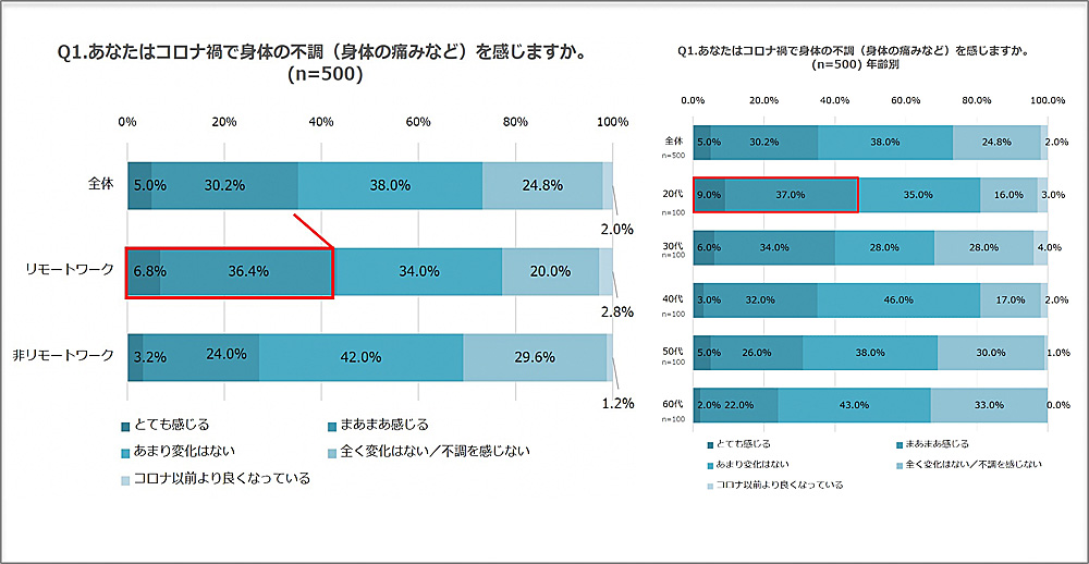 テープ コロナ ロキソニン 「イブプロフェンで新型コロナが悪化する？」臨床医に聞いて分かった“飲んではいけない薬”の真偽