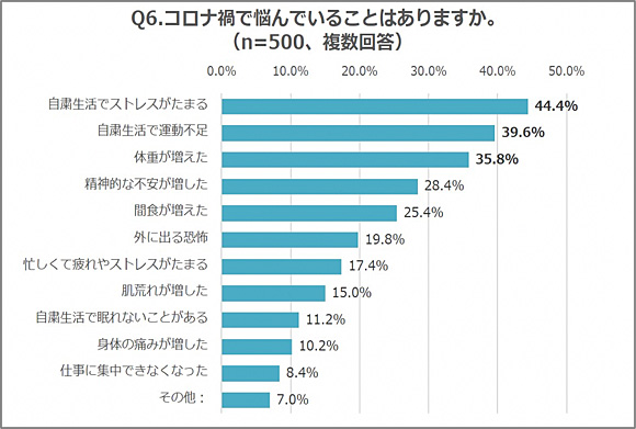 コロナ 忙しい 仕事