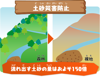 土砂災害防止　流れ出す土砂の量はおよそ150倍
