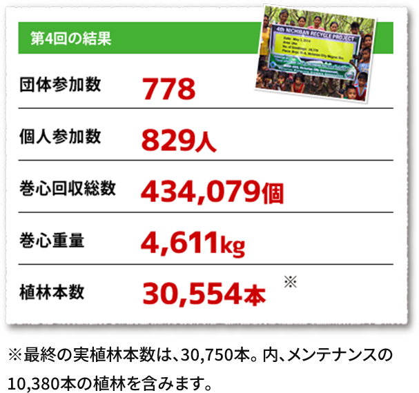 第4回の結果画像