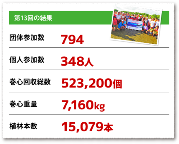 第13回の結果画像