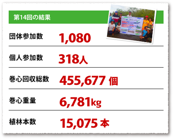 第14回の結果画像