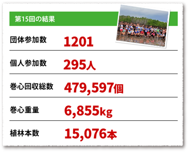 第15回の結果画像