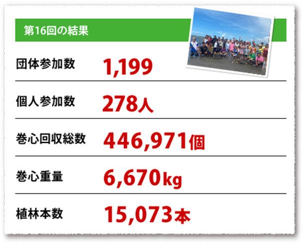 第16回の結果画像