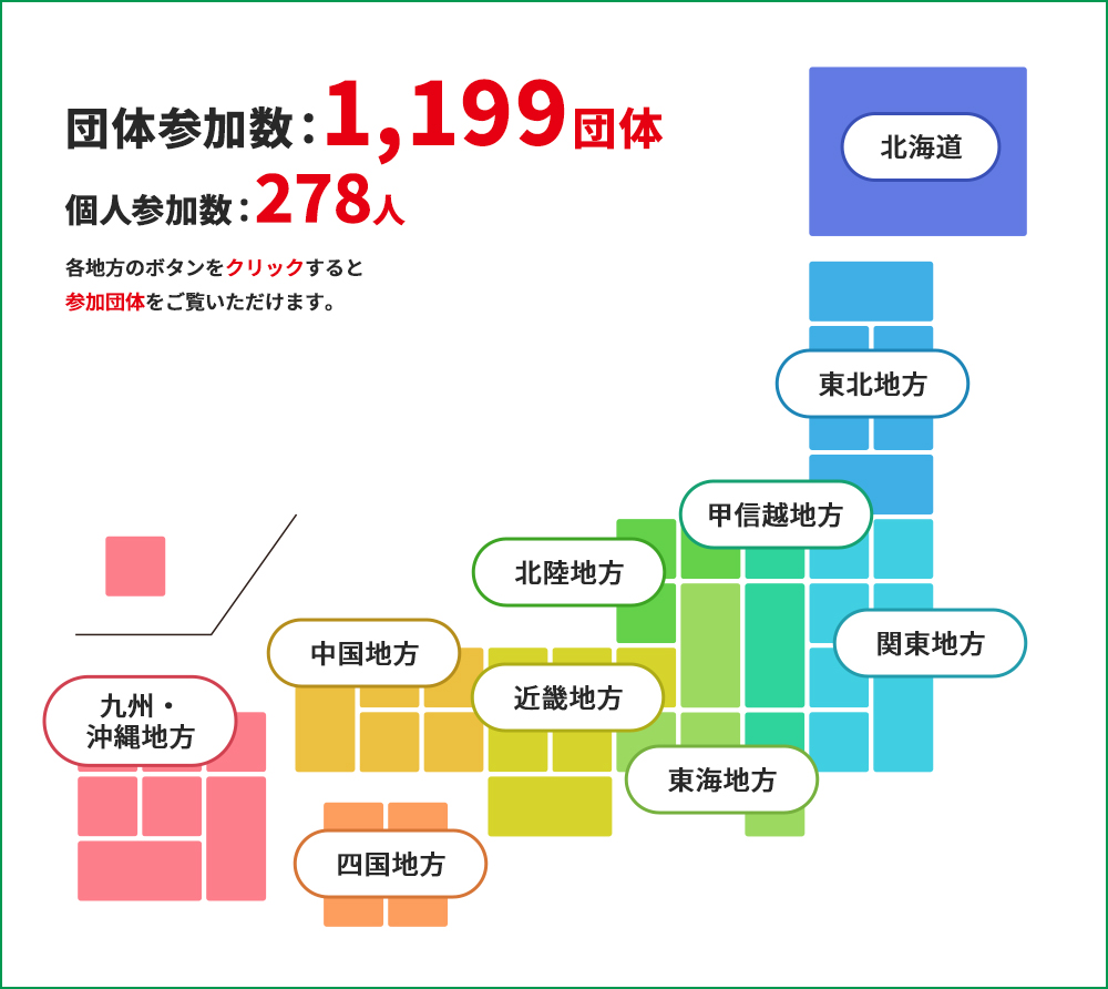 全国の参加団体の一覧