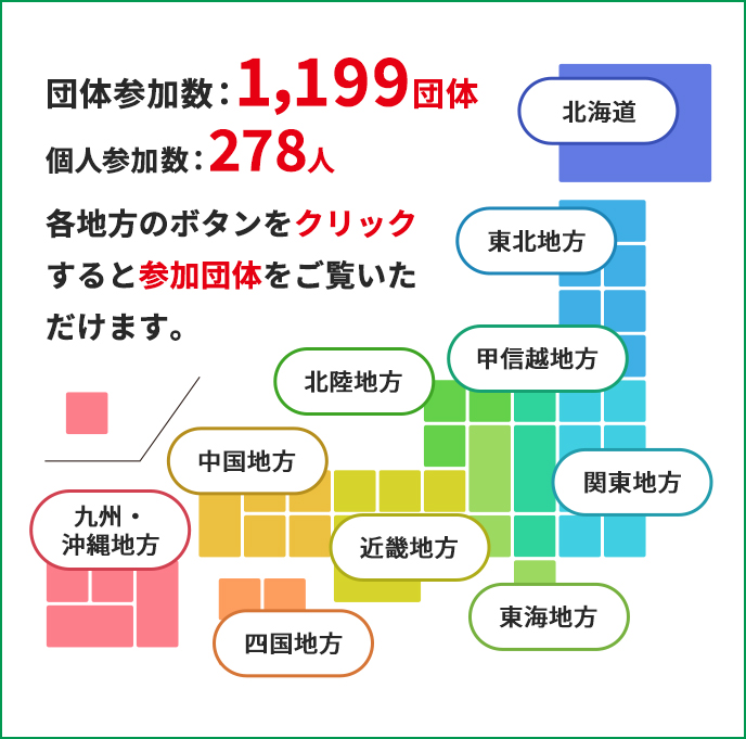 全国の参加団体の一覧