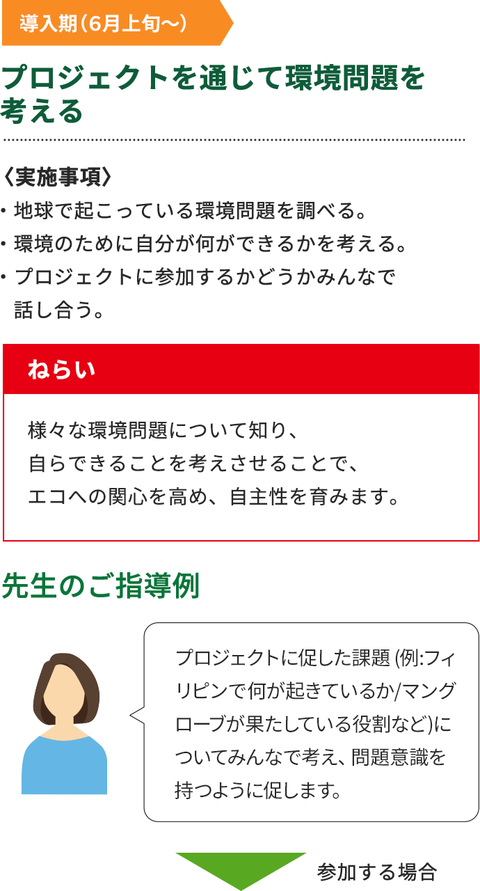 プロジェクトを通じて環境問題を考える