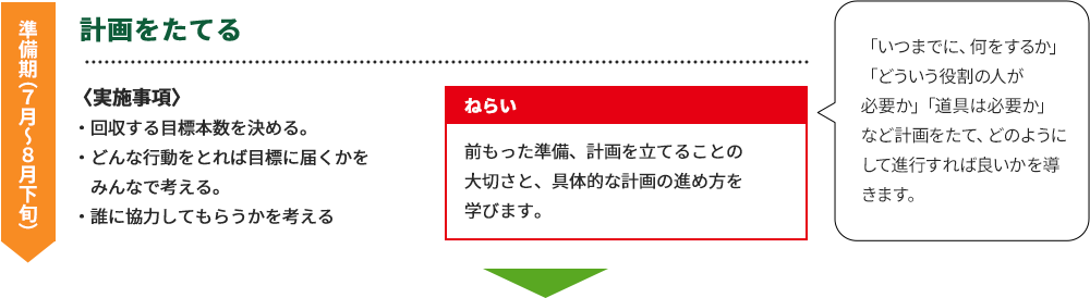 計画をたてる