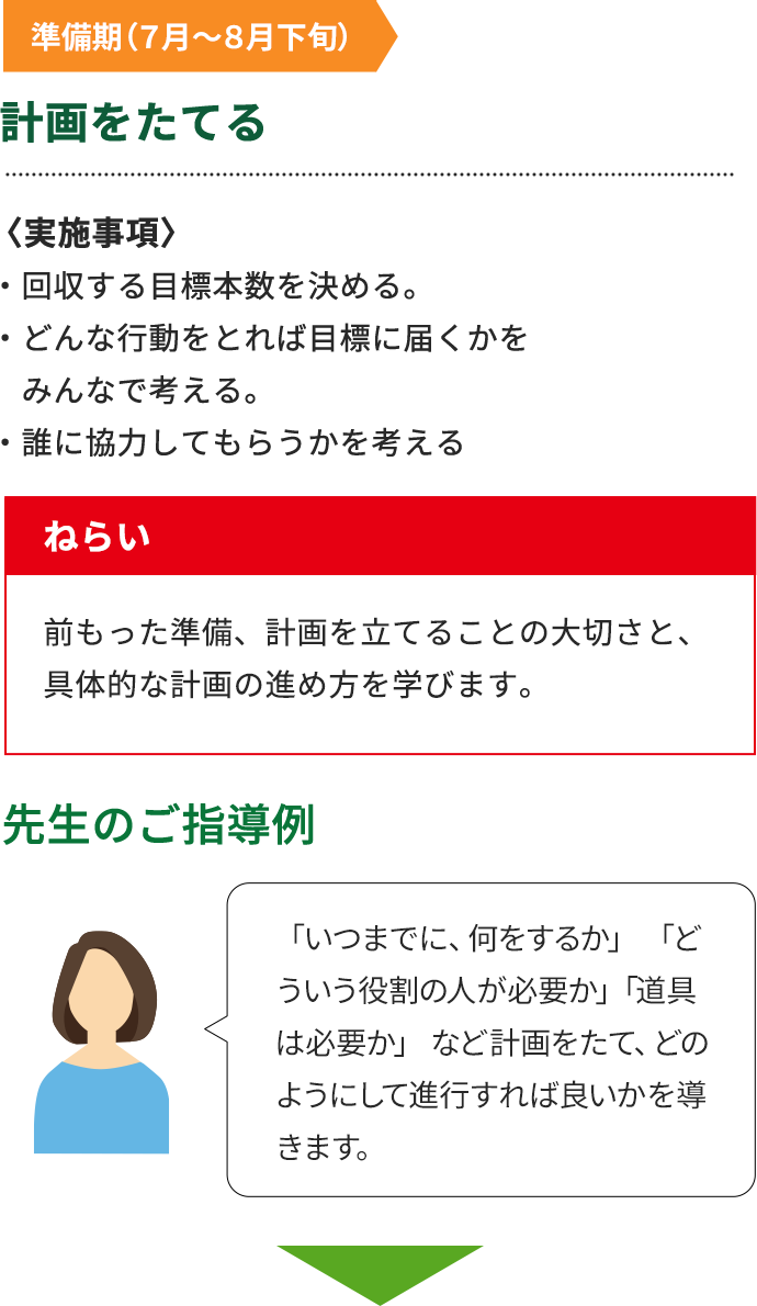 計画をたてる