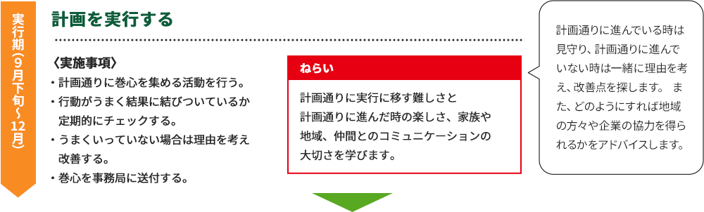 計画を実行する