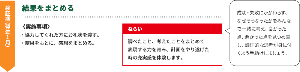 結果をまとめる