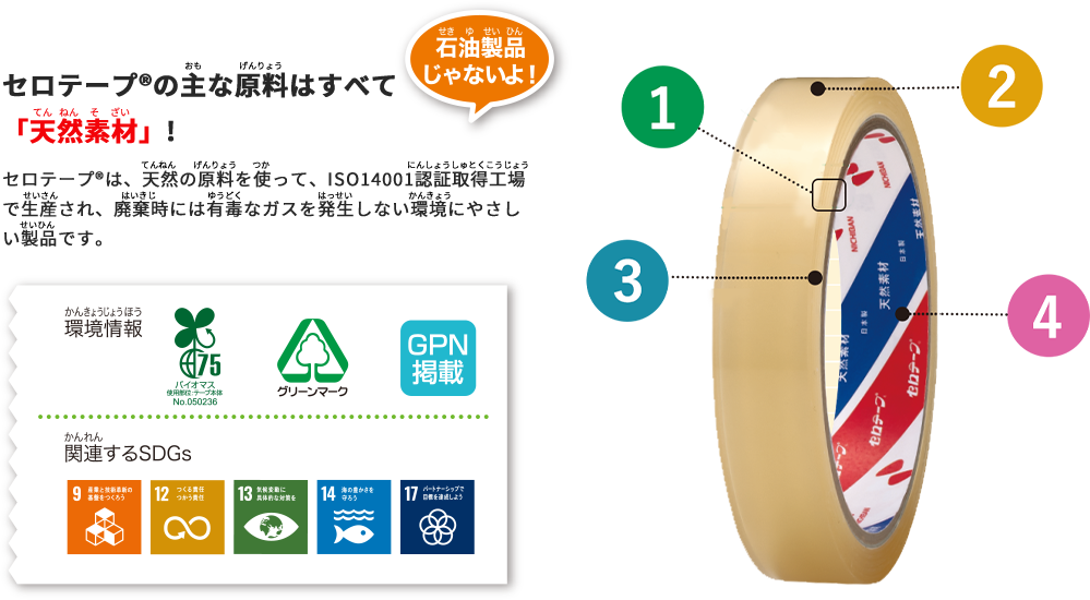 セロテープ®の主な原料はすべて「天然素材」! 石油製品じゃないよ!セロテープ®は、天然の原料を使って、ISO14001認証取得工場で生産され、廃棄時には有毒なガスを発生しない環境にやさしい製品です。