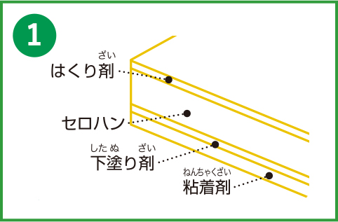 1についての説明画像