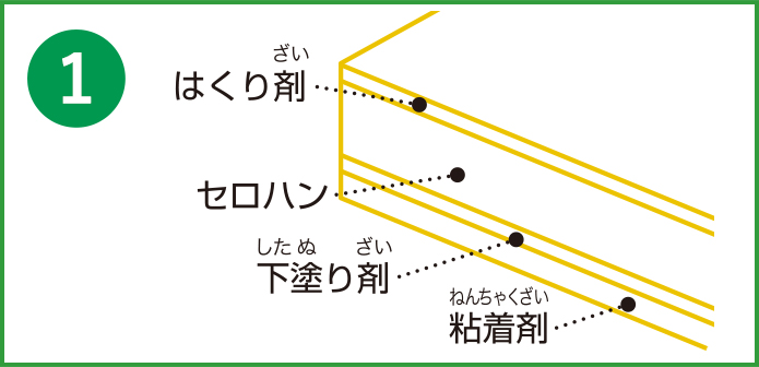 1についての説明画像