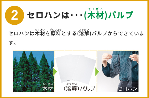 2についての説明画像
