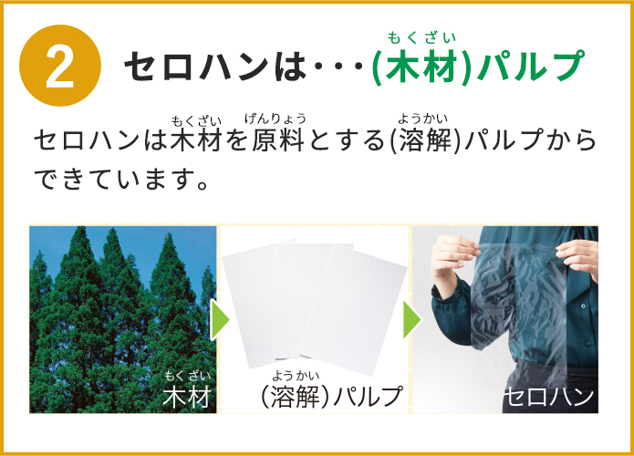 2についての説明画像