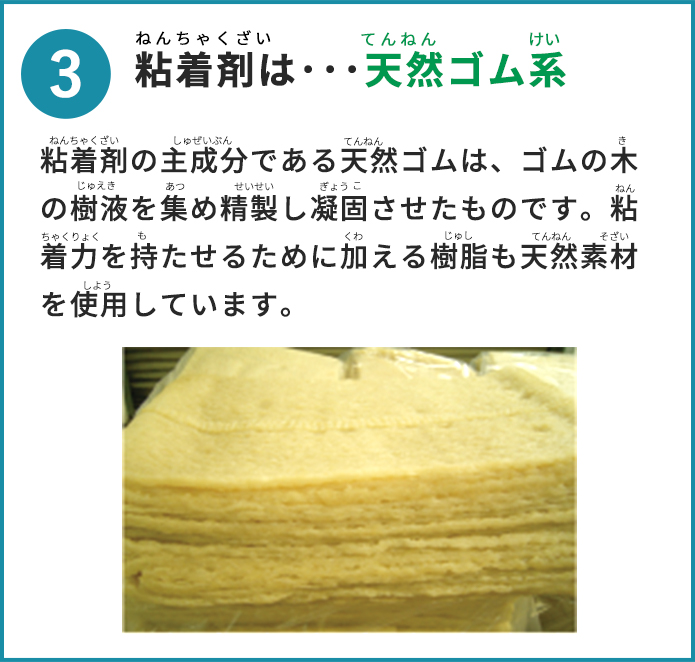 3についての説明画像